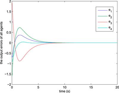 The Output Consensus Problem of DC Microgrids With Dynamic Event-Triggered Control Scheme